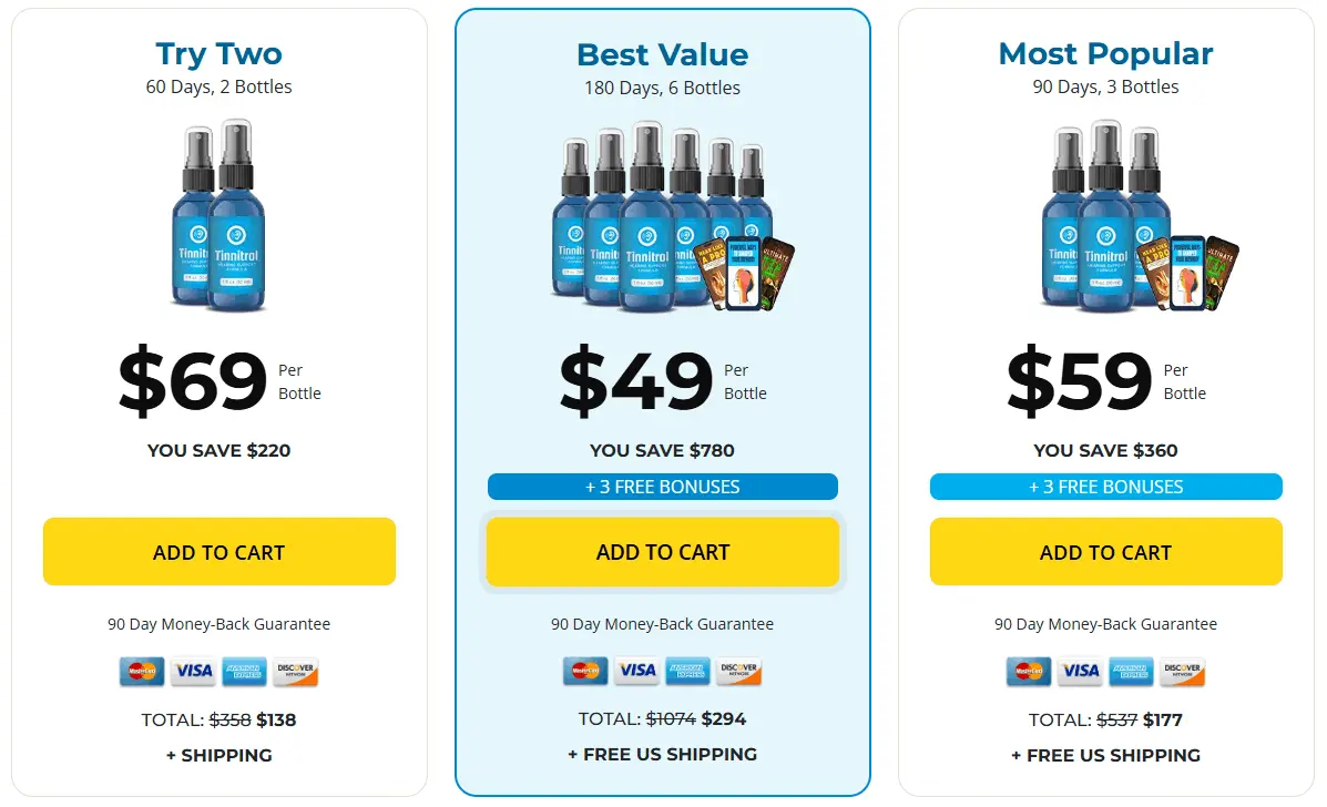 Tinnitrol price